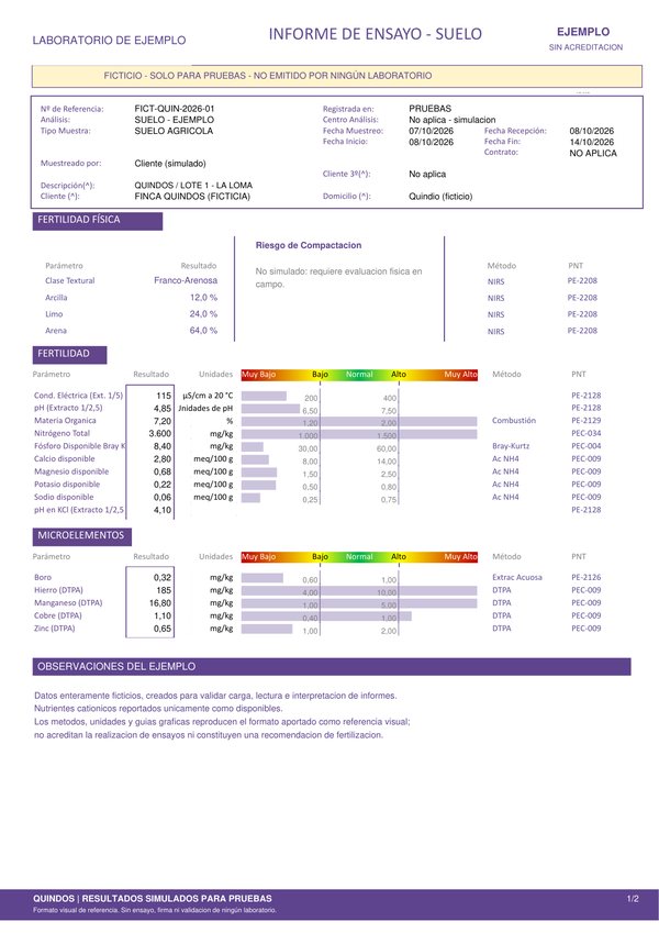 PDF de análisis de suelo