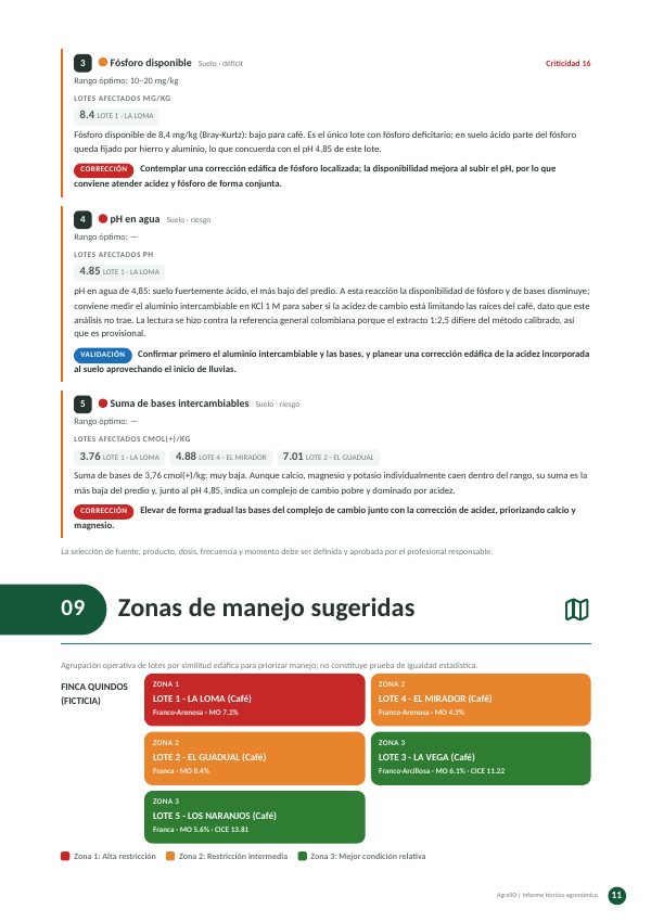 Zonas de manejo sugeridas