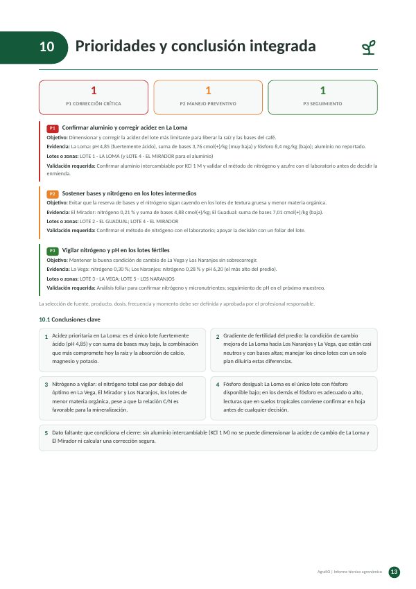 Prioridades y conclusión integrada