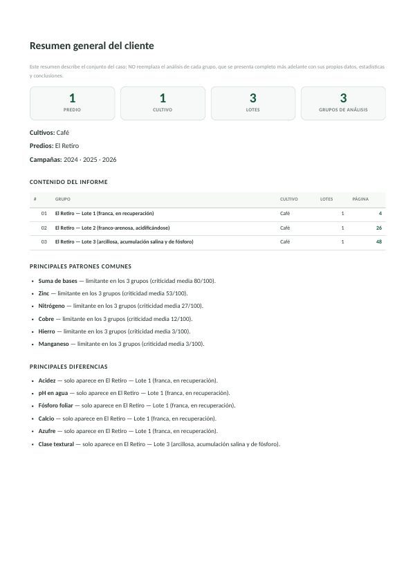 Resumen general del cliente